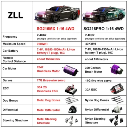 SG216 MAX RC Car 70+ KM/H High Speed Remote Control Vehicles 1:16 Brushless 4WD RC Sports Cars SG116 PRO 40KM/H Car Toys Gifts - Image 2